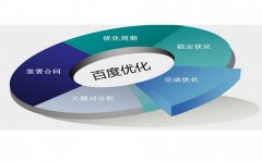 對網(wǎng)絡營銷的政策